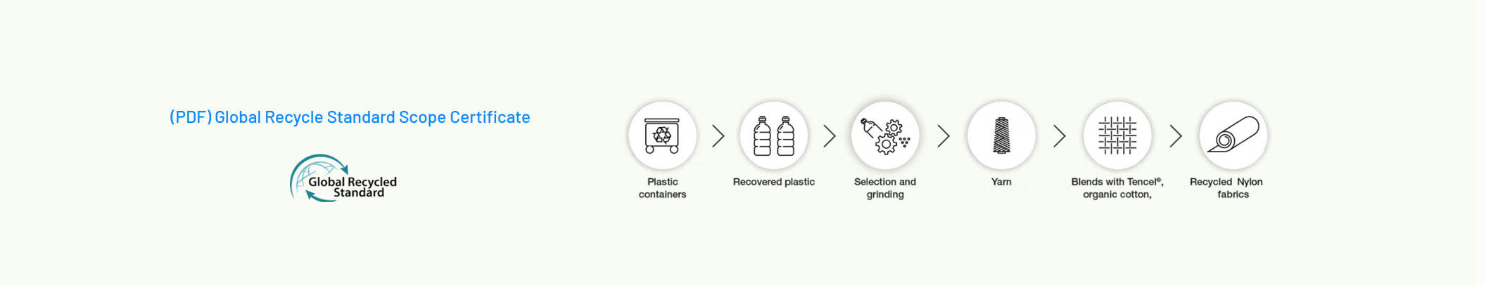 持続可能性 リサイクルナイロン