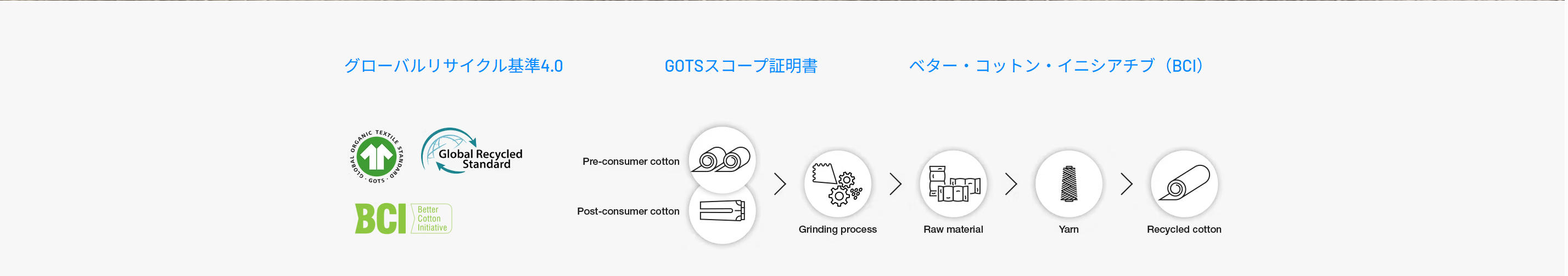 コットンツイル Banner 2